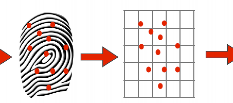 biometric fingerprint reader