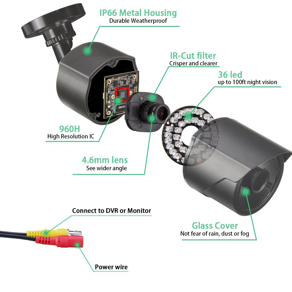 What are CCTV cameras made of